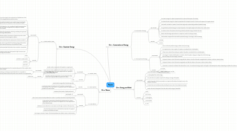 Mind Map: Physics