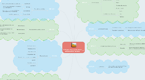 Mind Map: NIF Normas Internacionales de la Información Financiera