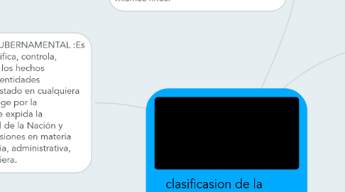 Mind Map: clasificasion de la contabilidad financiera