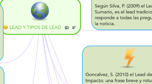 Mind Map: LEAD Y TIPOS DE LEAD