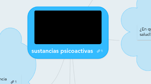 Mind Map: sustancias psicoactivas