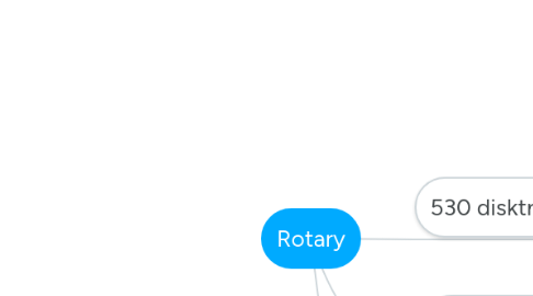 Mind Map: Rotary