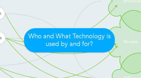 Mind Map: Who and What Technology is used by and for?