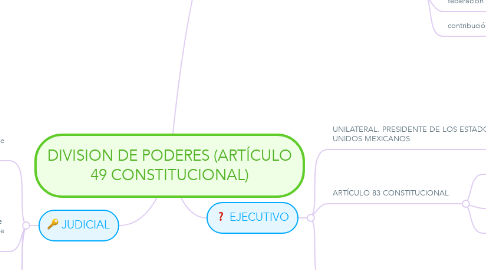 Mind Map: DIVISION DE PODERES (ARTÍCULO 49 CONSTITUCIONAL)