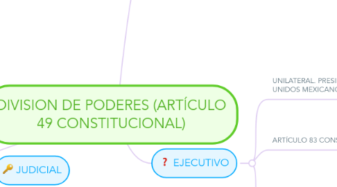 Mind Map: DIVISION DE PODERES (ARTÍCULO 49 CONSTITUCIONAL)