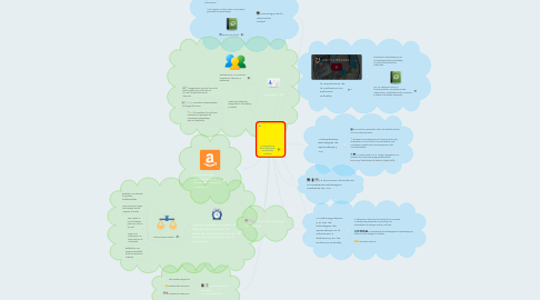 Mind Map: La importancia de la evaluación en entornos virtuales