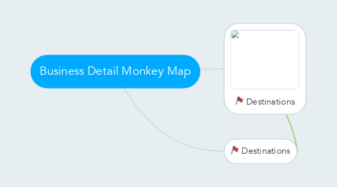 Mind Map: Business Detail Monkey Map