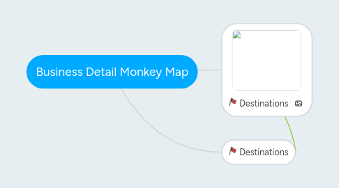 Mind Map: Business Detail Monkey Map