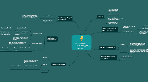 Mind Map: Static Electricity QuekHockCheong (20) Class:4S1