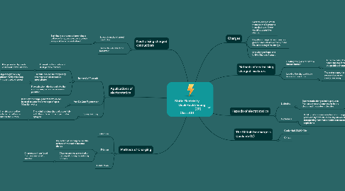 Mind Map: Static Electricity              QuekHockCheong                              (20) Class:4S1