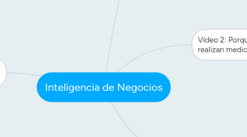 Mind Map: Inteligencia de Negocios