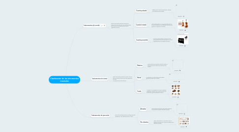 Mind Map: Clasificación de los intrumentos musicales