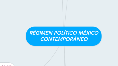 Mind Map: RÉGIMEN POLÍTICO MÉXICO CONTEMPORÁNEO