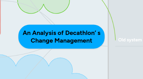 Mind Map: An Analysis of Decathlon’ s Change Management