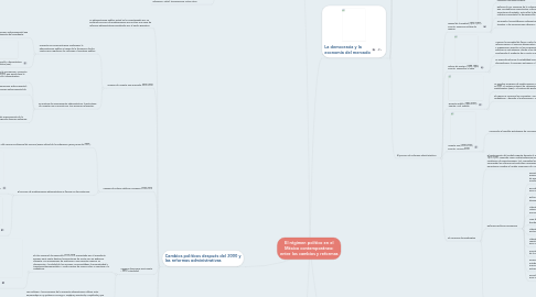 Mind Map: El régimen político en el México contemporáneo: entre los cambios y reformas