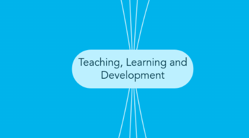 Mind Map: Teaching, Learning and Development