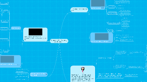 Mind Map: Comparison of ELL Programs and Standards