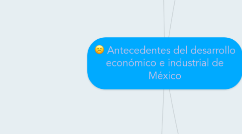 Mind Map: Antecedentes del desarrollo económico e industrial de México