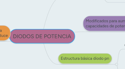 Mind Map: DIODOS DE POTENCIA