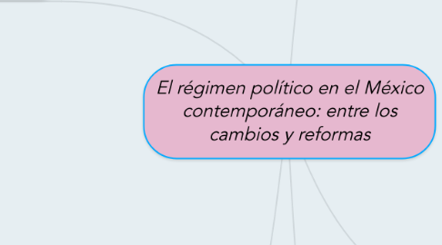 Mind Map: El régimen político en el México contemporáneo: entre los cambios y reformas