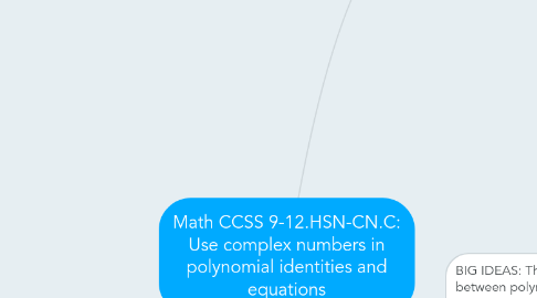 Mind Map: Math CCSS 9-12.HSN-CN.C: Use complex numbers in polynomial identities and equations