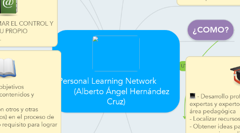 Mind Map: Personal Learning Network              (Alberto Ángel Hernández Cruz)