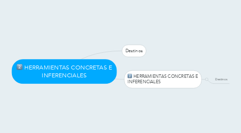 Mind Map: HERRAMIENTAS CONCRETAS E INFERENCIALES