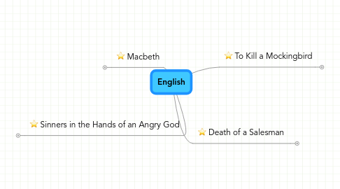 Mind Map: English