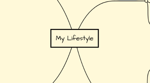Mind Map: My Lifestyle