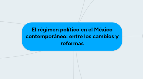 Mind Map: El régimen político en el México contemporáneo: entre los cambios y reformas