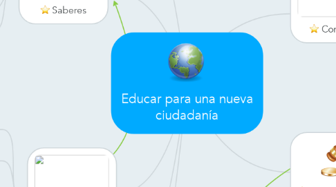 Mind Map: Educar para una nueva ciudadanía