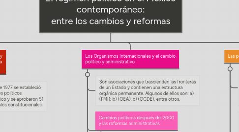 Mind Map: El régimen político en el México contemporáneo: entre los cambios y reformas