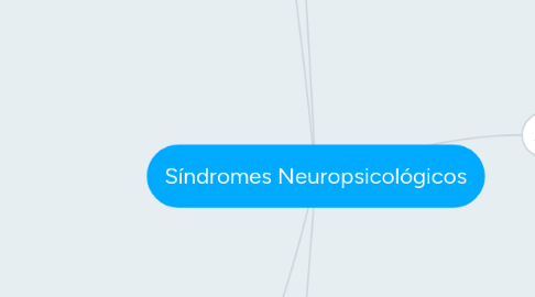 Mind Map: Síndromes Neuropsicológicos