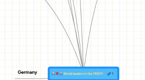 Mind Map: World leaders in the 1900!!!