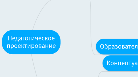 Mind Map: Педагогическое проектирование