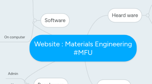 Mind Map: Website : Materials Engineering #MFU