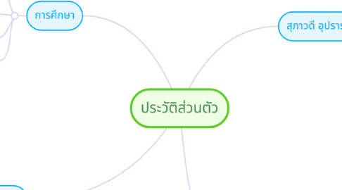 Mind Map: ประวัติส่วนตัว