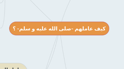 Mind Map: كيف عاملهم -صلى الله عليه و سلم- ؟