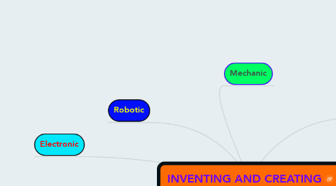 Mind Map: INVENTING AND CREATING