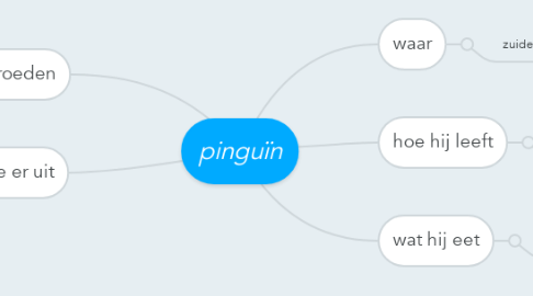 Mind Map: pinguïn