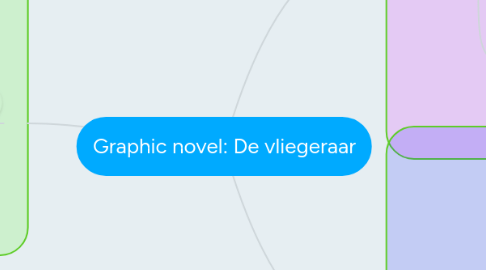 Mind Map: Graphic novel: De vliegeraar