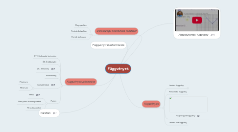 Mind Map: Függvények