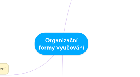 Mind Map: Organizační formy vyučování