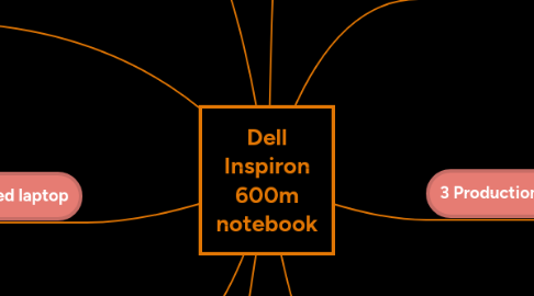 Mind Map: Dell Inspiron 600m notebook