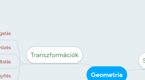 Mind Map: Geometria