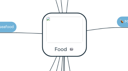 Mind Map: Food