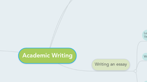 Mind Map: Academic Writing