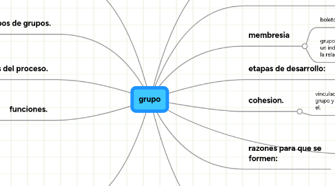 Mind Map: grupo