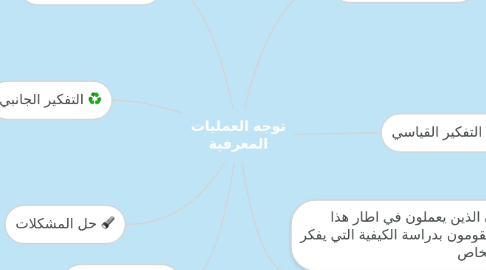 Mind Map: توجه العمليات المعرفية