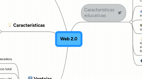 Mind Map: Web 2.0